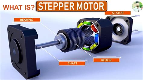 What is a stepper motor? Animation-3D - YouTube