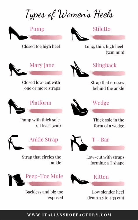 TYPES OF HEELS SHOES | Italian Shoe Factory | Blog