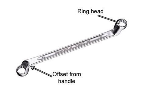 What are the different types of spanner? - Wonkee Donkee Tools