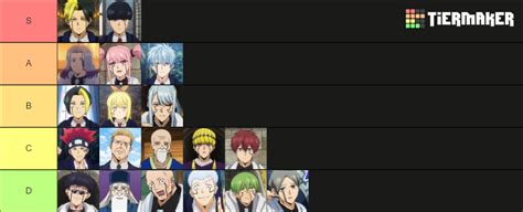 Mashle Characters (Anime) Tier List (Community Rankings) - TierMaker