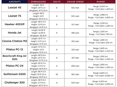 Choosing the Right Aircraft for You: How-to Guide - Omni Aircraft Sales