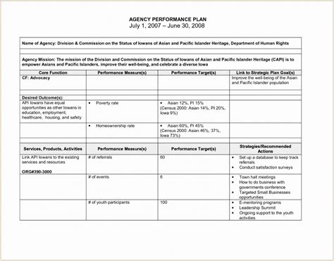 Performance Improvement Plan Template For Healthcare