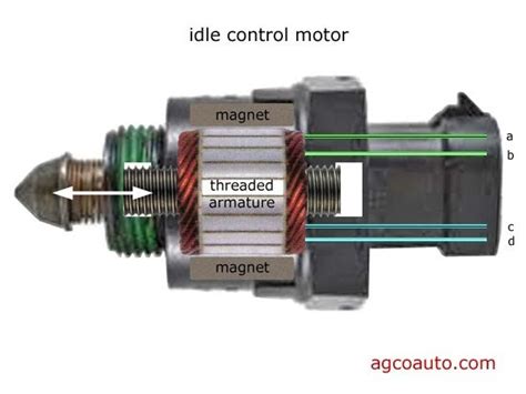 idle air control valve wiring diagram - EliasJura