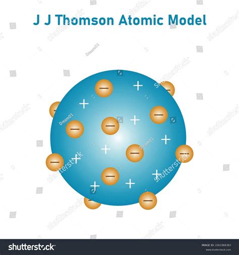 Jj Thomson Atomic Model Diagram Vector Stock Vector (Royalty Free ...