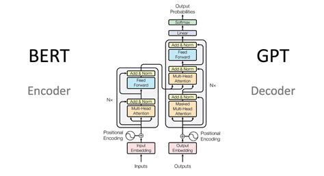 From Theory to Practice: Fine-Tuning BERT Models for Maximum Impact | by Matthew MacFarquhar ...