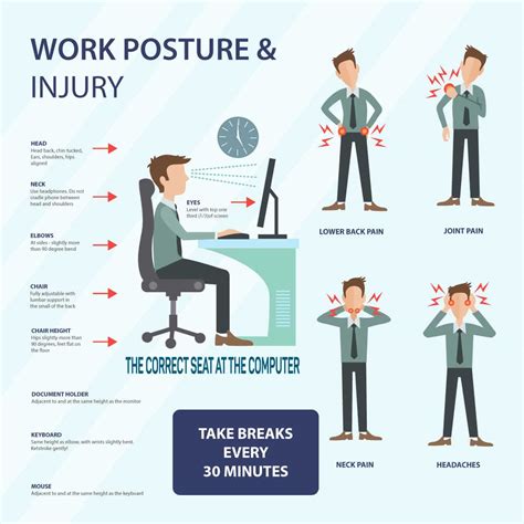 Work Posture & Injury - Align Chiropractic Wellness Center