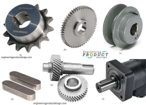 Shaft key and keyway | Shat key types | Keyed Joint application & benefits