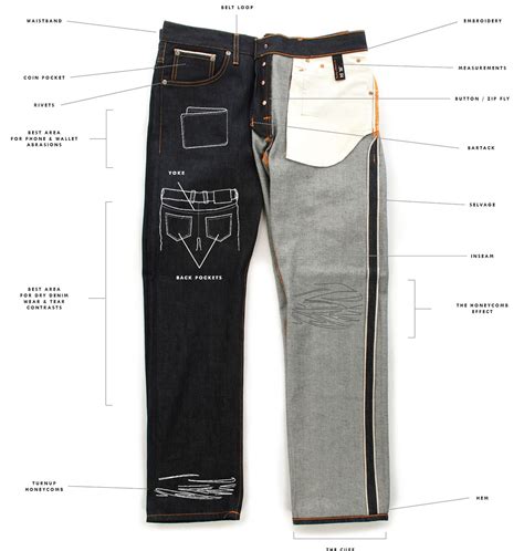 Woodhouse Blog | Introducing the Woodhouse Denim Guide | 청바지, 패션, 의류