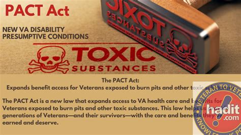 PACT Act: Exploring the New Presumptive’s Benefit Access for Veterans ...