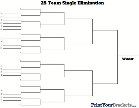 Wrestling Bracket Template