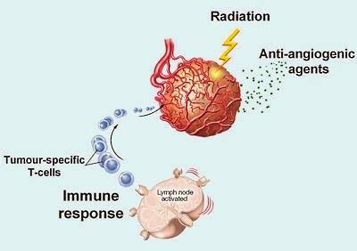 Radon Blog: How Radiation Causes Cancer