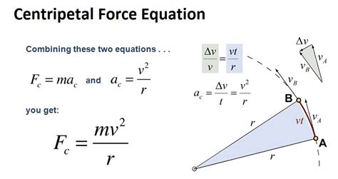 What is the centripetal acceleration formula