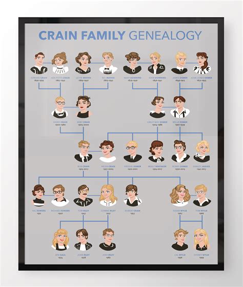 Family Tree Posters :: Behance