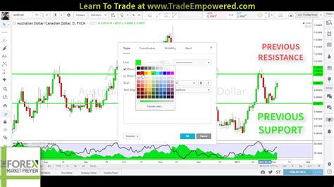 FOREX TRADING - Predicting The Next Move - YouTube