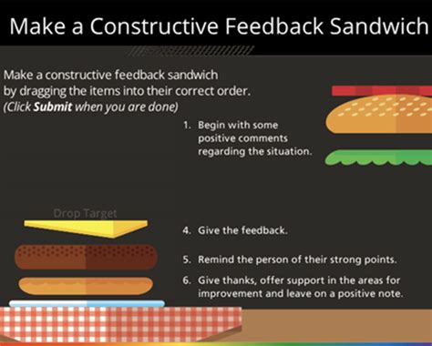 Storyline: Constructive Feedback Sandwich - E-Learning Examples - E ...