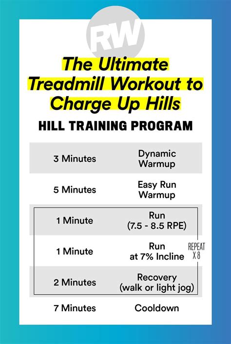 4 Treadmill Workouts to Increase Speed, Build Strength, Burn Fat, and Crush Hills Workout Plan ...