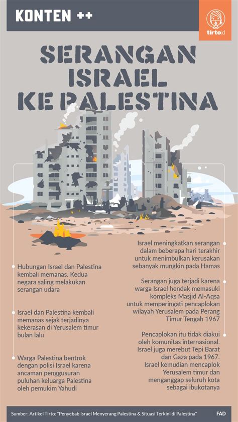 Sejarah Tanah Palestina: Fakta-fakta & Mengapa Dilanda Konflik?