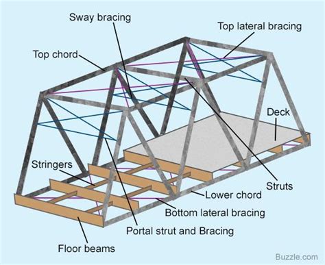 K Truss Bridge Diagram