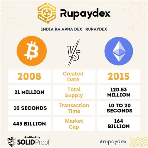 Bitcoin Vs Ethereum : r/Rupaydex