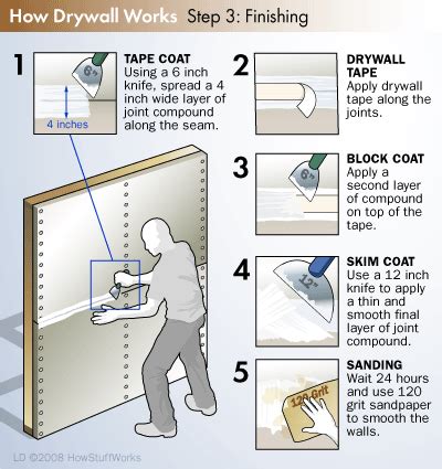 How Drywall Works | Drywall installation, Diy home repair, Diy home improvement