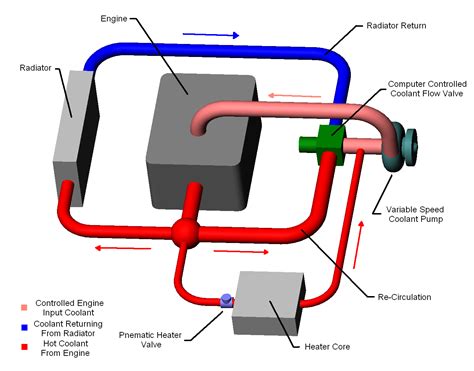 [DIAGRAM] Skoda Engine Cooling Diagram - MYDIAGRAM.ONLINE