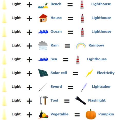 How to Make Light in Little Alchemy | PC-MIND