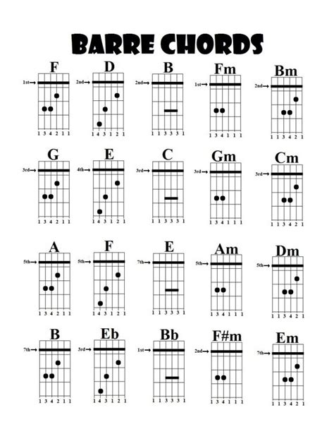 Printable Guitar Chords for Beginners | 101 Activity