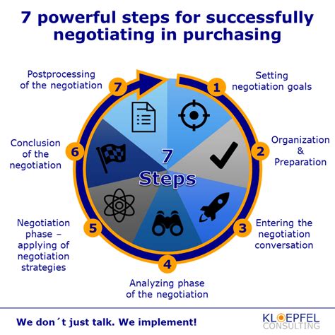 The 7 most effective tips for successful negotiation in purchasing | Kloepfel Magazin