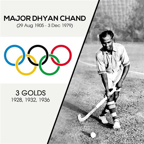 Remembering the 'Wizard' of Hockey, dhyan chand HD phone wallpaper | Pxfuel