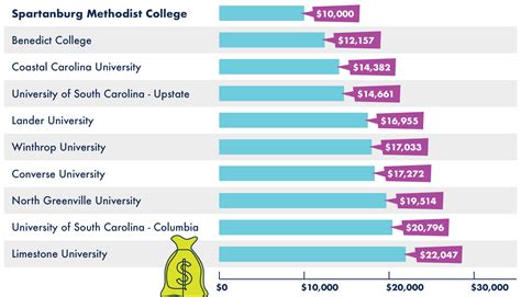 Parents and Supporters College Search Info - Spartanburg Methodist College