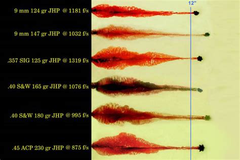 The .45 ACP vs. 9mm Cartridge Debate: Does It Really Matter?