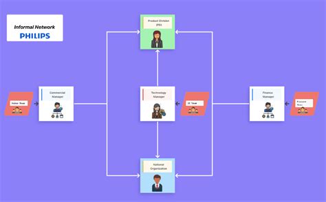 4 Matrix Organizational Structure Examples (+Templates) | ClickUp