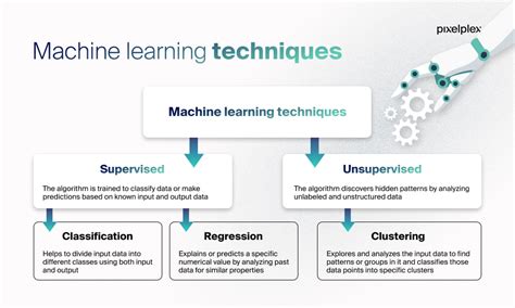 3 Machine Learning Techniques for Businesses with Examples