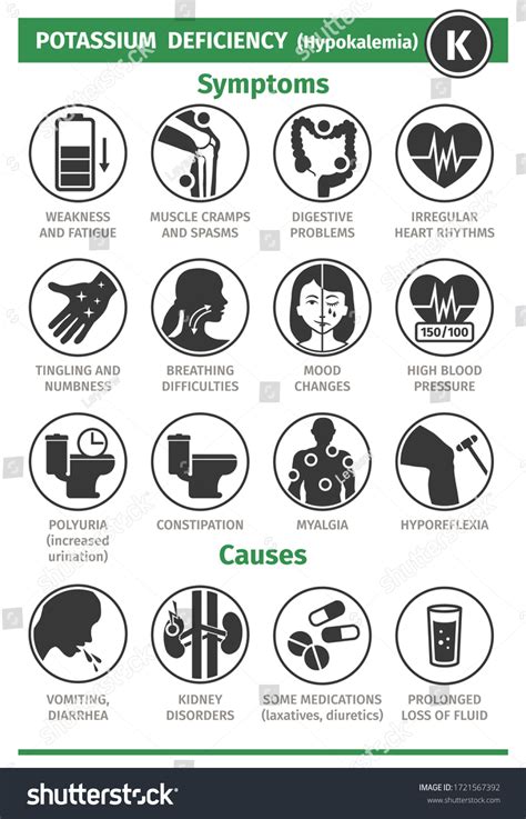 Symptoms Causes Potassium Deficiency Icon Set Stock Vector, 48% OFF