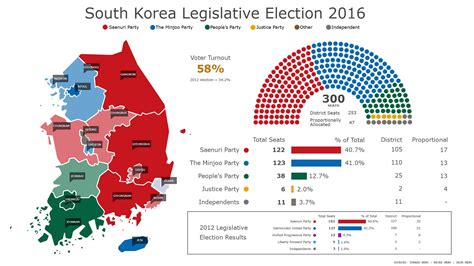 South Korea Legislative Election Results 2016 (English) : r/korea