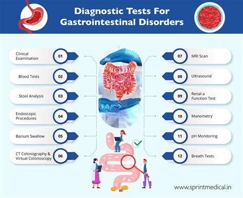 A cool Guide || Diagnostic Tests For Gastrointestinal Disorders Here ...