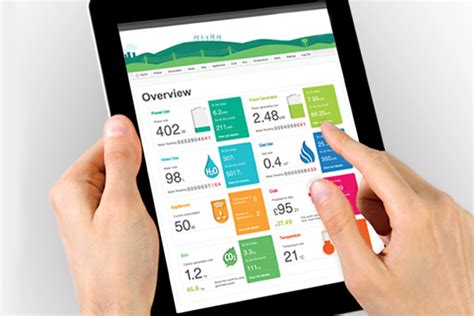 Smart metering | Modern Power Systems