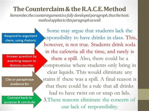 What Is A Counterclaim Paragraph