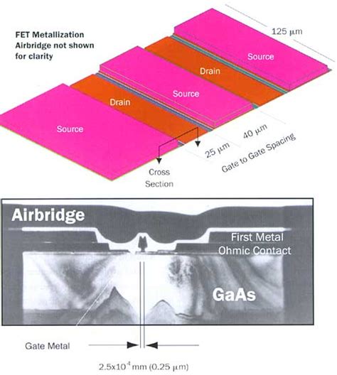 Thermal Issues in GaAs Analog RF Devices | Electronics Cooling