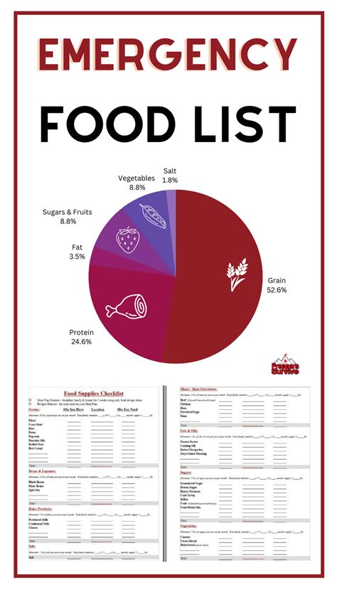 Prepper food list – Artofit