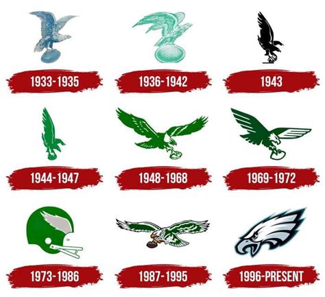 Philadelphia Eagles Logo, symbol, meaning, history, PNG, brand