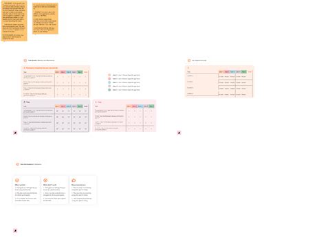 Paper Prototype testing (Community) | Figma