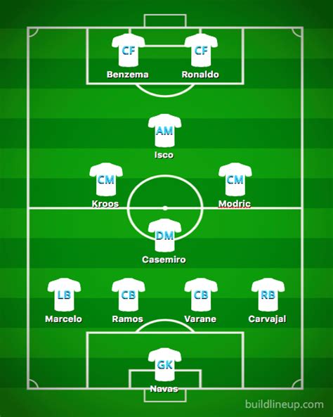 El Clasico 2017 Starting Lineups And Formations