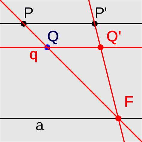 Shear Mapping, affine Space, Affine transformation, Parallelogram ...