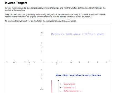 Inverse Tangent - MathsLinks