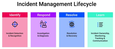 How To Choose Incident Management Tools - xMatters