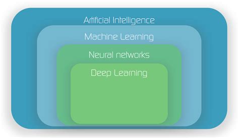 Intro to AI #1: Artificial Intelligence, Machine Learning, Neural Networks and Deep Learning ...