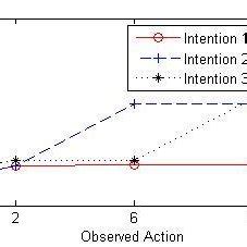 Laplacian Eigenmap visualization using two eigenvectors | Download Scientific Diagram