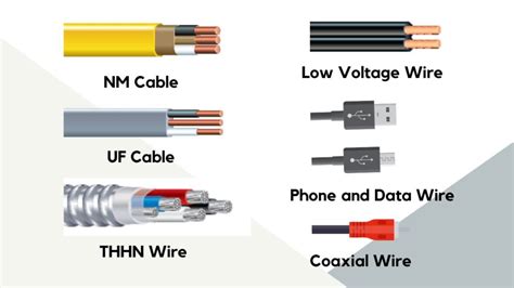 Electric Wire Price and Types in Philippines 2024