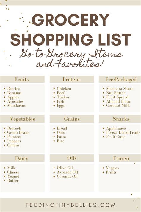 Ultimate Grocery Shopping List For Baby-led Weaning And Toddler Eating ...